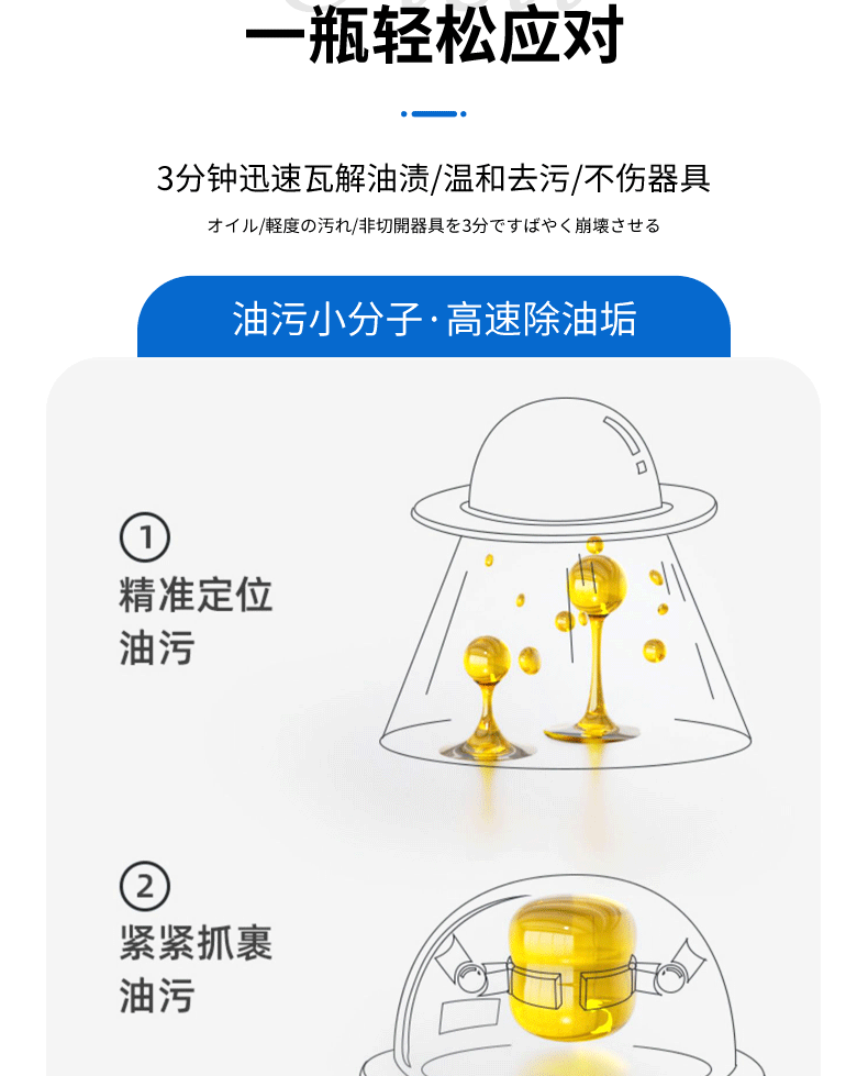 HALOF重油污清洁剂详情_05.gif